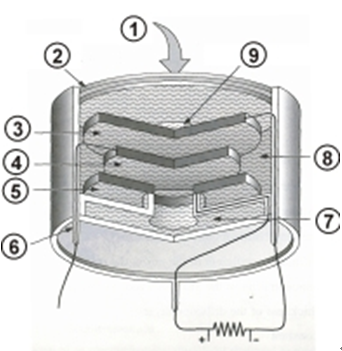<a href='http://www.fsaowin.com/Cpzx/yanqifenxiyi/mru-optima7.html'>OPTIMA7</a>手持式煙氣分析儀使用說明書-2