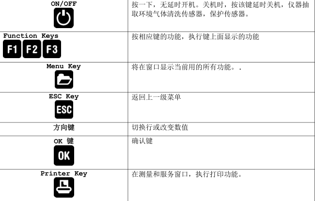 <a href='http://www.fsaowin.com/Cpzx/yanqifenxiyi/mru-optima7.html'>OPTIMA7</a>手持式煙氣分析儀操作說明-11