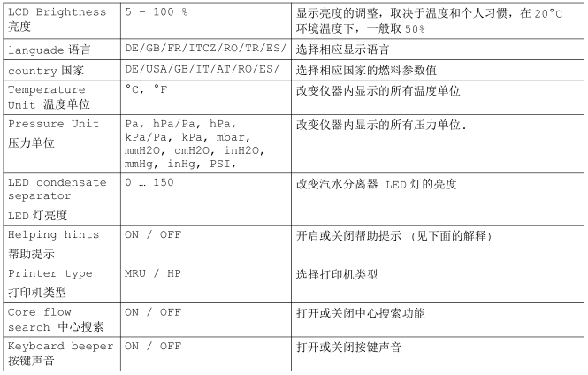 <a href='http://www.fsaowin.com/Cpzx/yanqifenxiyi/mru-optima7.html'>OPTIMA7</a>手持式煙氣分析儀操作說明-14