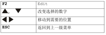 <a href='http://www.fsaowin.com/Cpzx/yanqifenxiyi/mru-optima7.html'>OPTIMA7</a>手持式煙氣分析儀操作說明-16