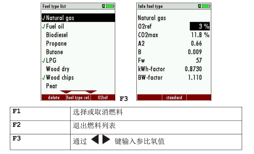 <a href='http://www.fsaowin.com/Cpzx/yanqifenxiyi/mru-optima7.html'>OPTIMA7</a>手持式煙氣分析儀操作說明-19