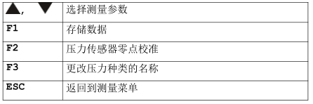 <a href='http://www.fsaowin.com/Cpzx/yanqifenxiyi/mru-optima7.html'>OPTIMA7</a>煙氣分析儀操作步驟-29