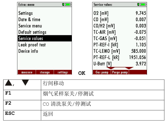 <a href='http://www.fsaowin.com/Cpzx/yanqifenxiyi/mru-optima7.html'>OPTIMA7</a>的維護(hù)與保養(yǎng)1