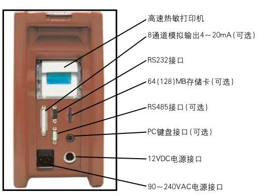 VARIO PLUS工業(yè)氣體連續(xù)分析儀中文說(shuō)明書(shū)-4