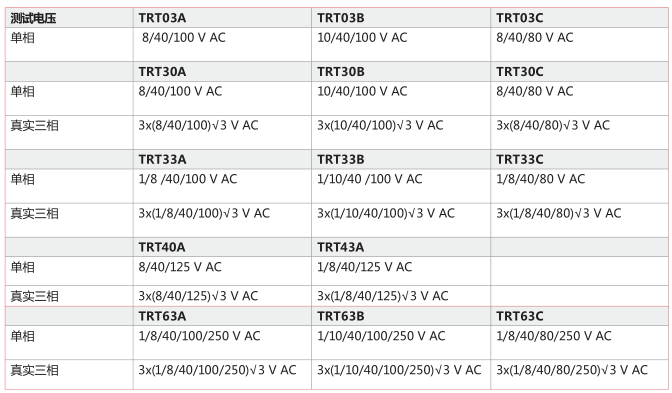 TRT系列<a href='http://www.fsaowin.com/Cpzx/bianyaqiceshiyi/dvpowertrt.html'>三相變壓器</a>變比測試儀-2