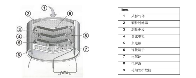 <a href='http://www.fsaowin.com/Cpzx/yanqifenxiyi/mru-optima7.html'>OPTIMA7</a>煙氣分析儀2