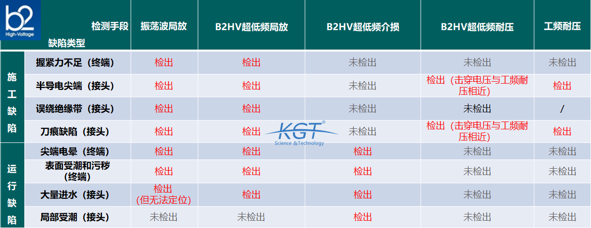 <a href='http://www.fsaowin.com/Ppzq/b2.html'>B2HV</a>-超低頻測試設(shè)備