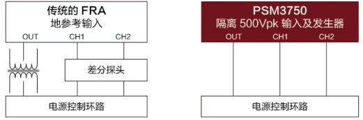 PSM3750頻率響應(yīng)分析儀-1