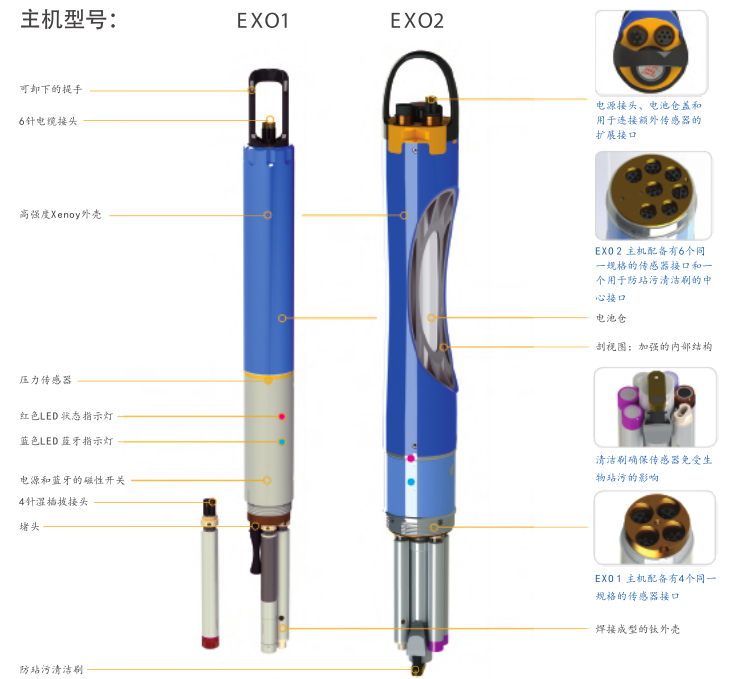 <a href='http://www.fsaowin.com/Ppzq/ysi.html'>美國YSI</a>智能傳感器EXO