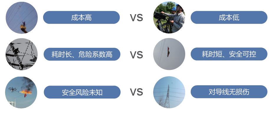 傳統(tǒng)方式與QW-7-TCR方式對比