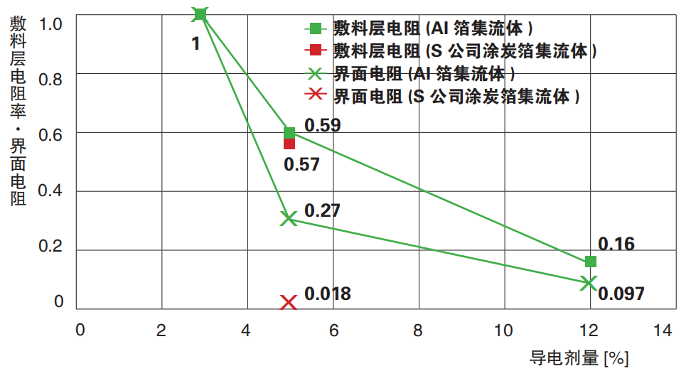 日本HIOKI（日置） RM2610電極電阻測(cè)試系統(tǒng)