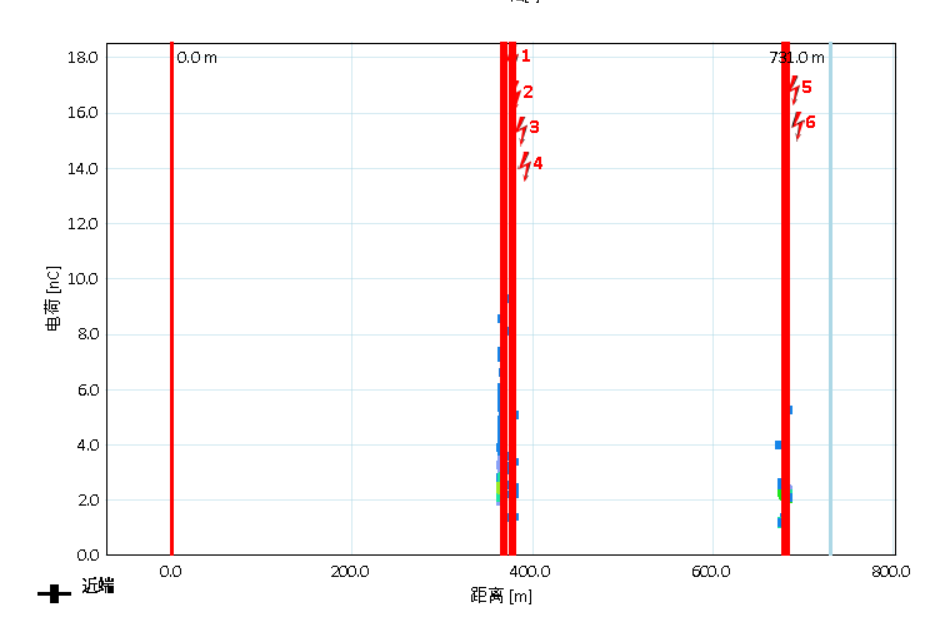 HVA60+PDTD60 超低頻三合一測(cè)試系統(tǒng) 數(shù)據(jù)圖 HVA60+PDTD60 超低頻三合一測(cè)試系統(tǒng) 數(shù)據(jù)圖