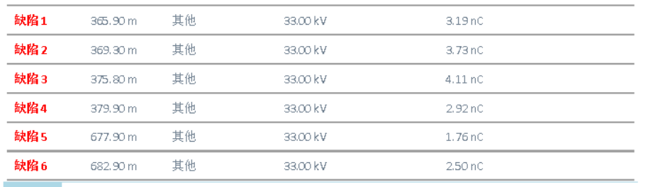 HVA60+PDTD60 超低頻三合一測(cè)試系統(tǒng) *終顯示結(jié)論 HVA60+PDTD60 超低頻三合一測(cè)試系統(tǒng) *終顯示結(jié)論