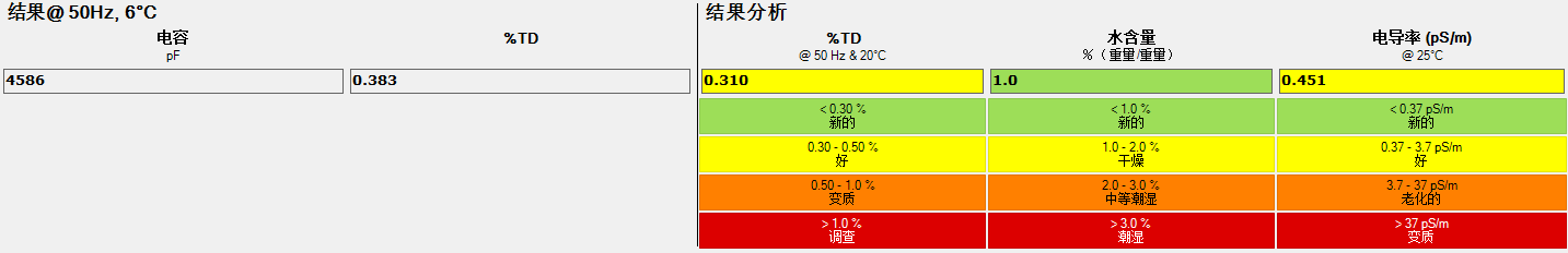 MEGGER IDAX322數(shù)據(jù) MEGGER IDAX322數(shù)據(jù)