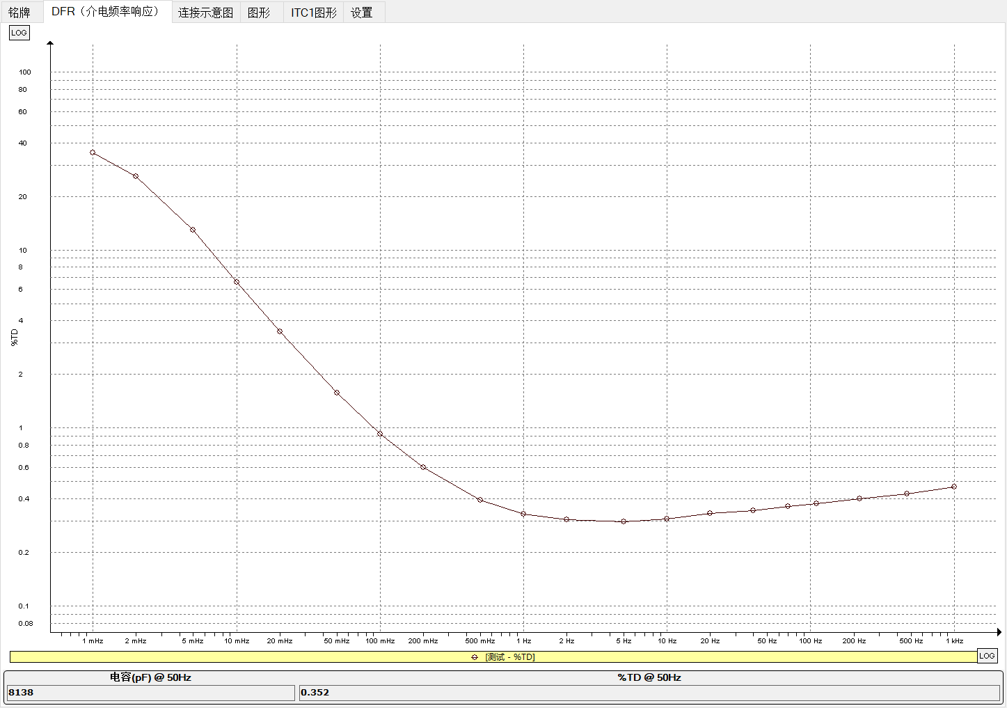 MEGGER IDAX322測(cè)試數(shù)據(jù) MEGGER IDAX322測(cè)試數(shù)據(jù)