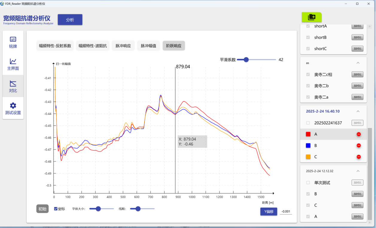 電纜故障檢測結(jié)果
