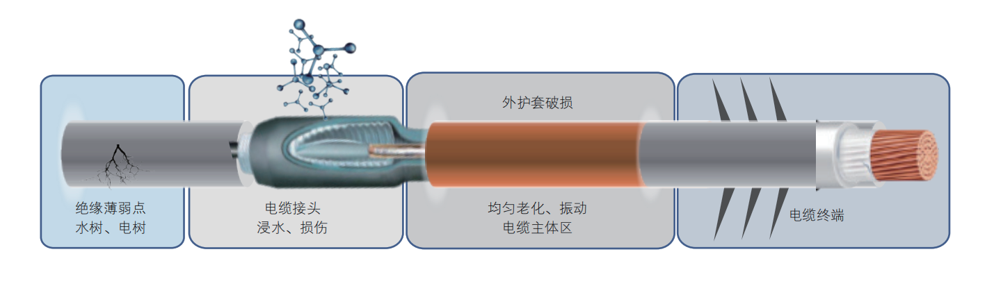 UR-15 電纜寬頻阻抗譜缺陷定位儀